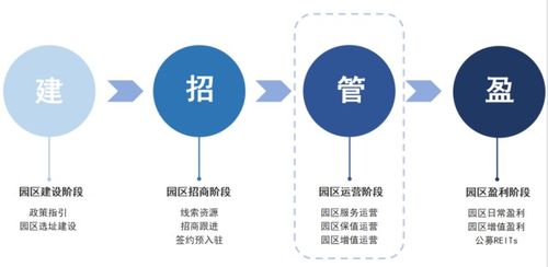 干貨分享 如何實(shí)現(xiàn)園區(qū)物業(yè)管理智能化