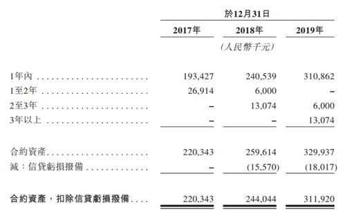 綠城管理成功闖關(guān)港交所，打造中國(guó)代建行業(yè)第一股